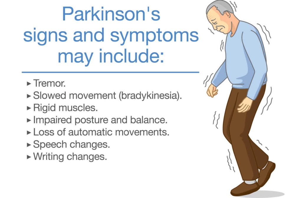 Graphic showing a trembling older man and the symptoms of Parkinsons' including tremor, slowed movement, rigid muscles, impaired posture, speech changes, and writing changes.