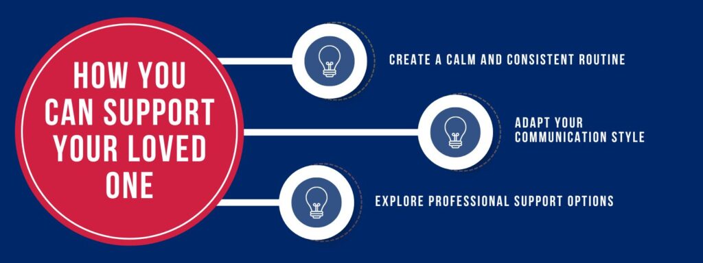 infographic that says 'How You Can Support Your Loved One, Create a Calm and Consistent Routine, Adapt Your Communication Style, Explore Professional Support Options.'